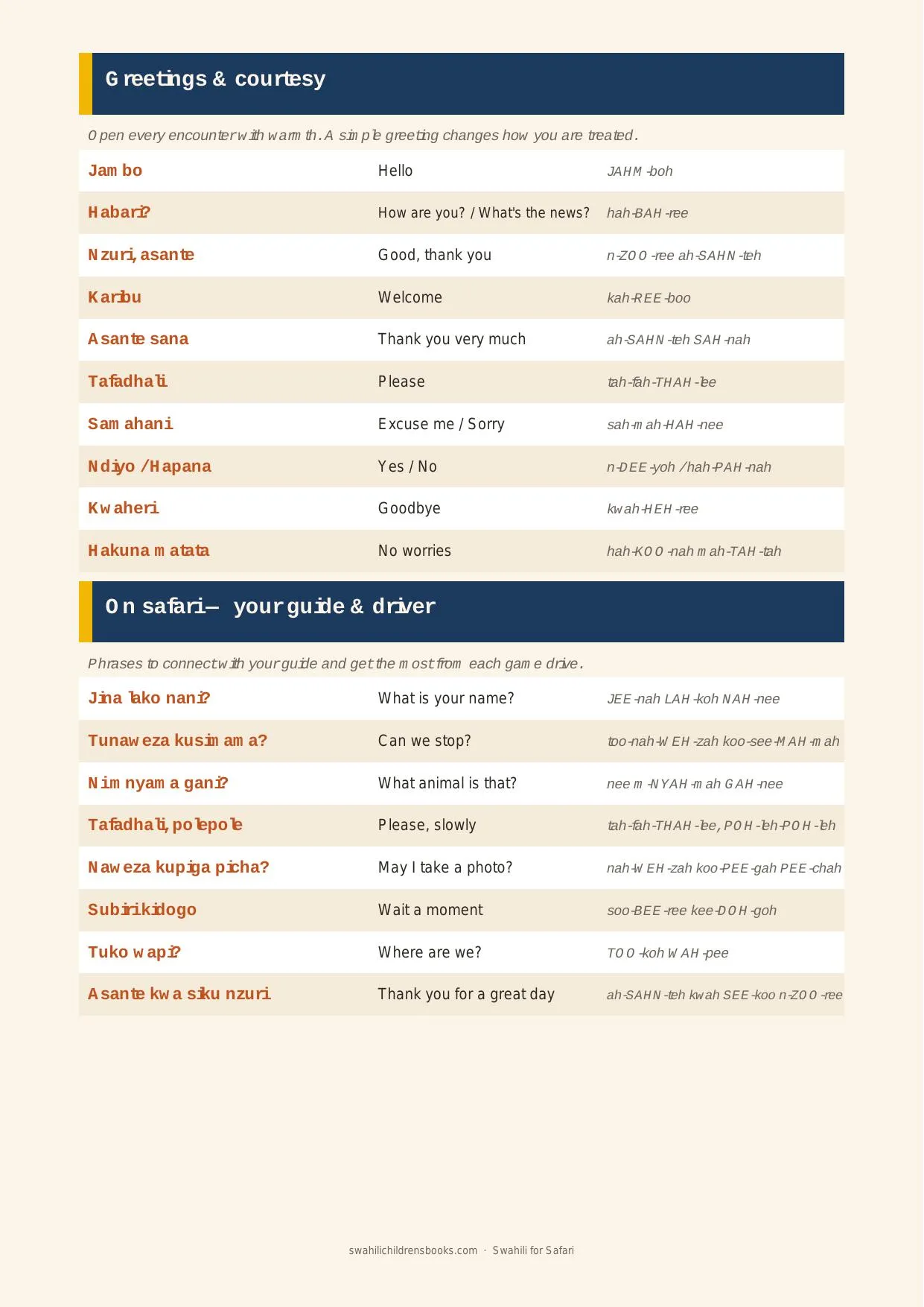 Sample page: greetings and courtesy phrases