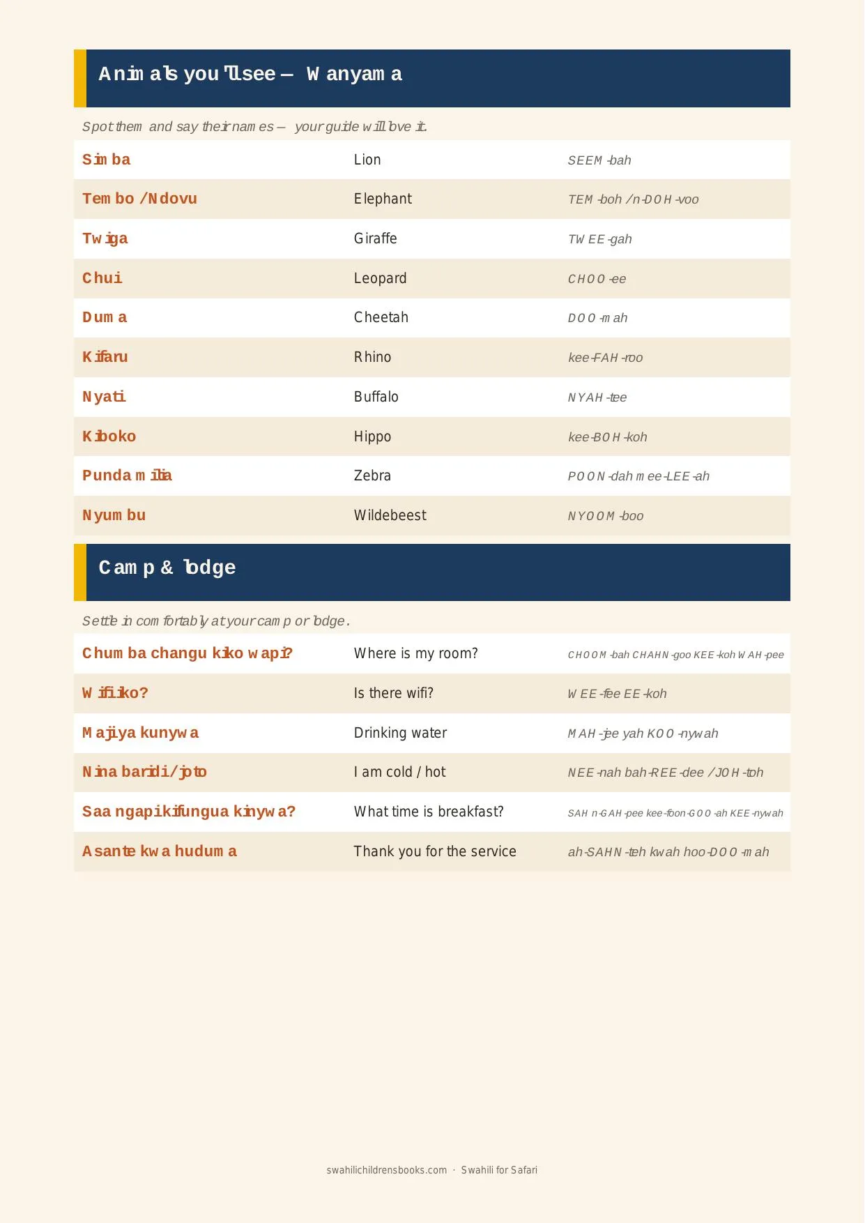 Sample page: safari animal names in Swahili